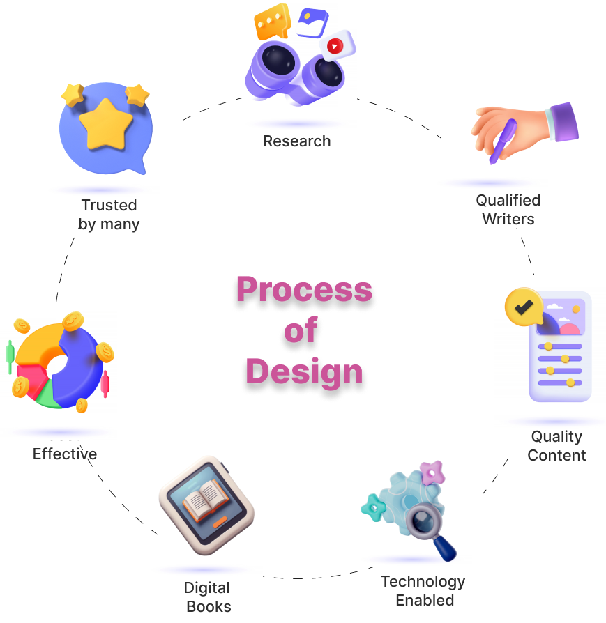 process_of_design